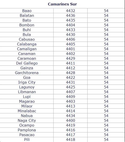 zip code iriga city camarines sur